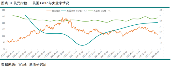 黄金深度专题:重演2022?—黄金的短期回调与长期信仰