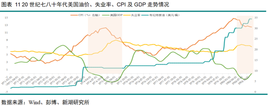 黄金深度专题:重演2022?—黄金的短期回调与长期信仰