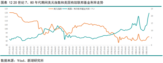黄金深度专题:重演2022?—黄金的短期回调与长期信仰