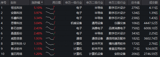 “龙虾热”激活，国产大模型爆红全球！华宝基金科创人工智能ETF（589520）拔地而起，单日吸金343万元