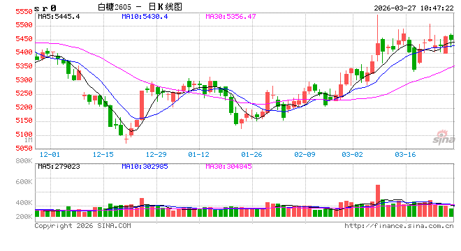 光大期货：3月27日软商品日报