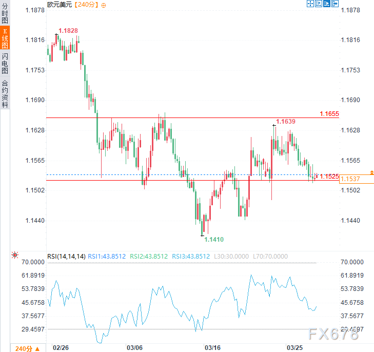 欧元从暴跌到磨底，两周窄幅震荡暗藏变盘前兆？