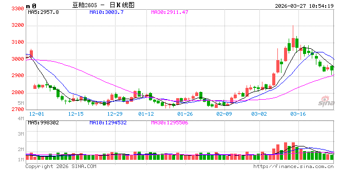 光大期货:3月27日农产品日报