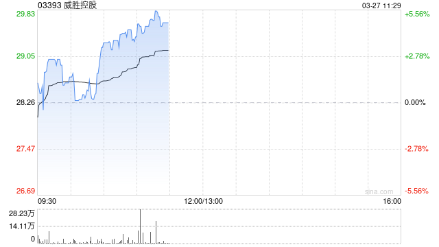 中金:维持威胜控股跑赢行业评级 上调目标价至30.0港元
