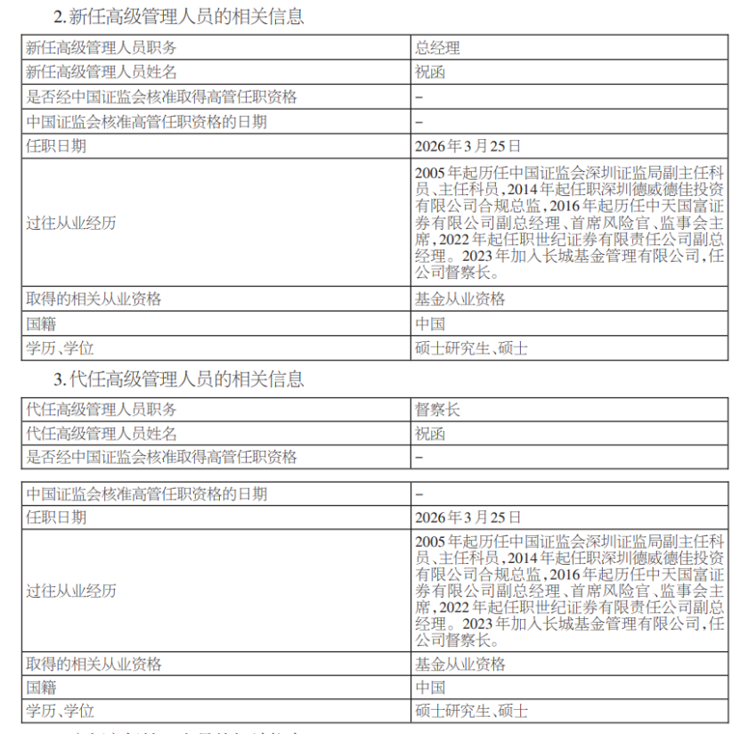又见公募基金高管变更:长城基金邱春杨离任 新任祝函为总经理