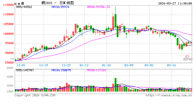 光大期货：3月27日有色金属日报
