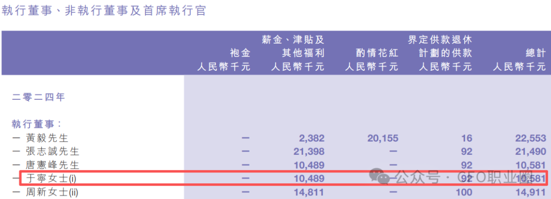 突发！上市公司薪酬1058万的德勤背景CFO调任财务总监！