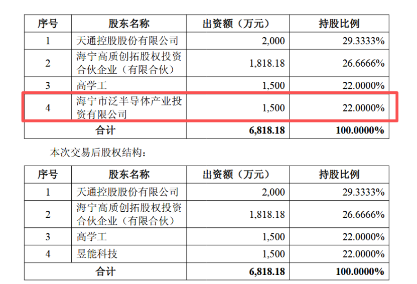 昱能科技拟受让关联企业22%股权