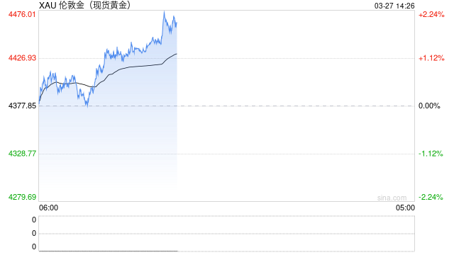 新加坡拟扩建金库，瞄准外国央行黄金储备