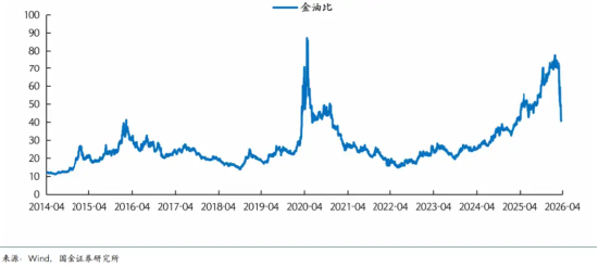 黄金急跌后背后：一场利率与避险逻辑的博弈