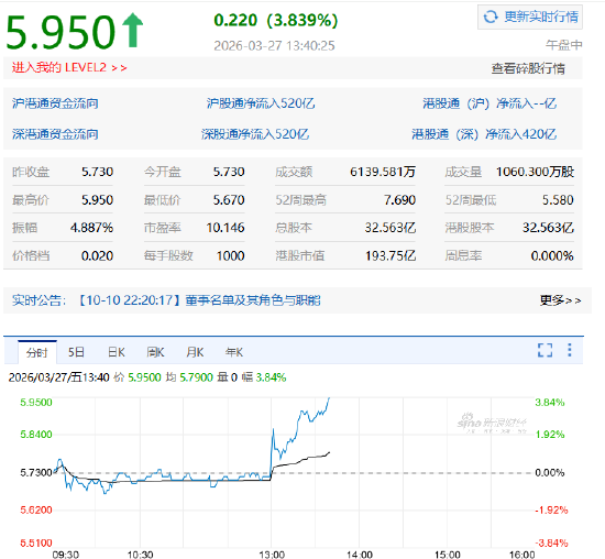 2025年营收超预期！碧桂园服务午后涨近4%，拟派息15亿元