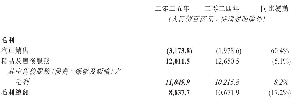 净利润亏损16.73亿元！中升控股发布2025年度业绩，今年目标：新能源门店数量实现倍数增长