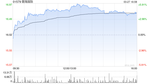 花旗：维持颐海国际“中性”评级 目标价调升至16.6港元