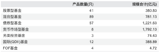 大成基金2025年业绩稳增:营收26亿元同比增长23%,净利5.33亿元同比增长16%