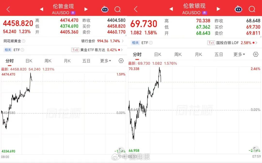 涨了！金银价格又开始“拉扯”，有央行开始考虑抛售部分黄金储备