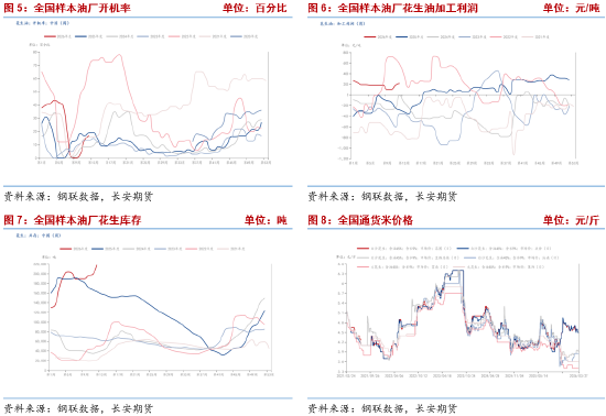 长安期货梁安迪:供需偏宽松但利好因素仍存 花生或区间震荡