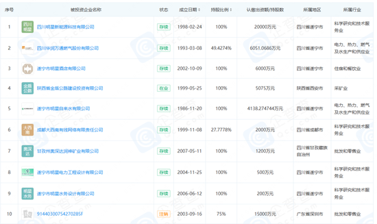 市场化售电暴涨88.93%！这家遂宁百年传统电企，藏着怎样的“机”与“危”？