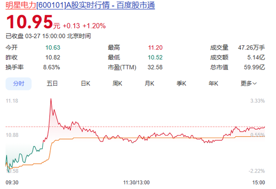 市场化售电暴涨88.93%！这家遂宁百年传统电企，藏着怎样的“机”与“危”？