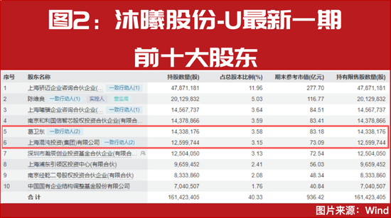 葛卫东最新重仓股曝光!一季报行情谁是下一个十倍牛股?