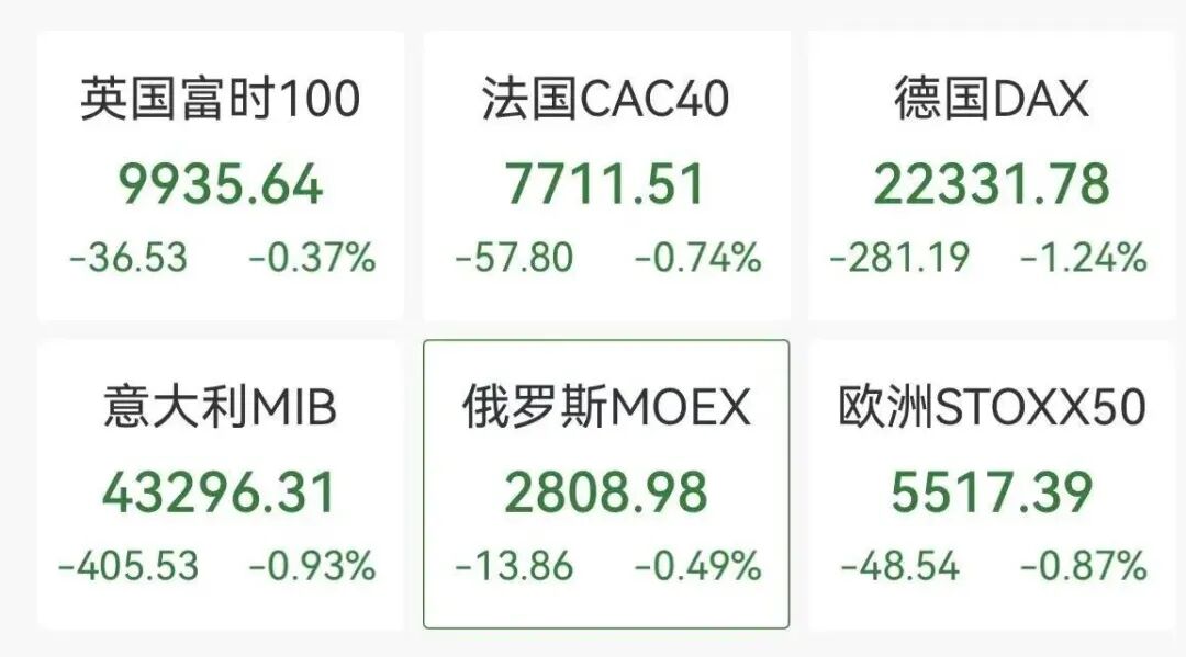 欧洲股市、美股期货全线跳水,美股存储芯片盘前普跌,比特币跌破67000美元,原油拉升涨超2%