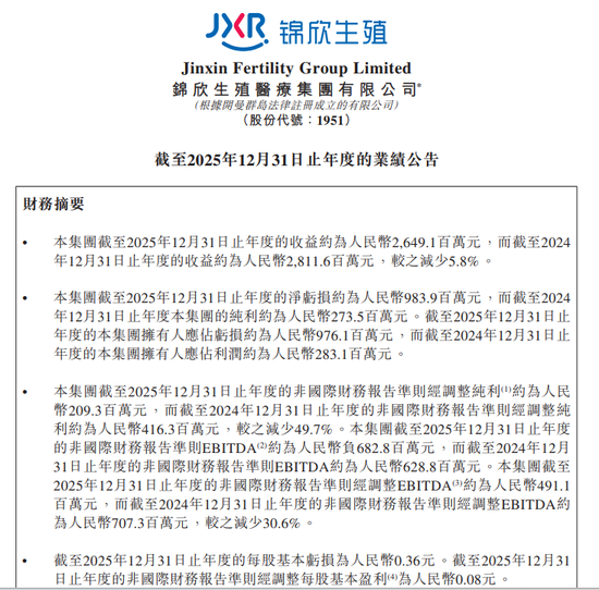 “试管婴儿第一股”迎至暗时刻!9年来首亏10亿元,姊妹公司刚申请IPO