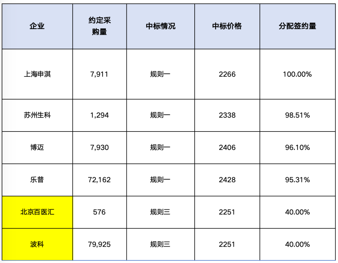 冠脉！特殊球囊市场格局重塑！申淇、鼎科等国产厂家或为最大赢家