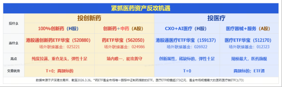 大反攻启动？港股通创新药低位爆发，520880放量暴涨5.5%！龙头领涨近14%，英矽智能等多股狂飙10%