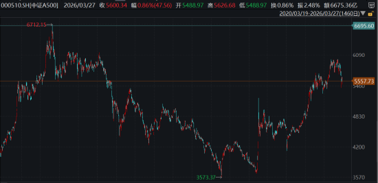 ETF日报：地缘政治方面，热点地区局势难以缓和，市场避险情绪高企，为金价带来一定支撑