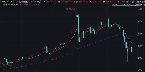 ETF日报：地缘政治方面，热点地区局势难以缓和，市场避险情绪高企，为金价带来一定支撑