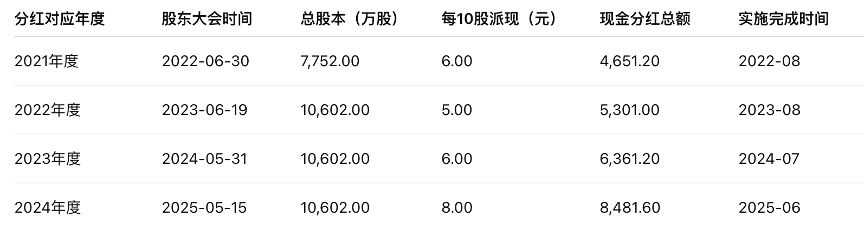 盈利趋于恶化,莫森泰克严重依赖大客户奇瑞