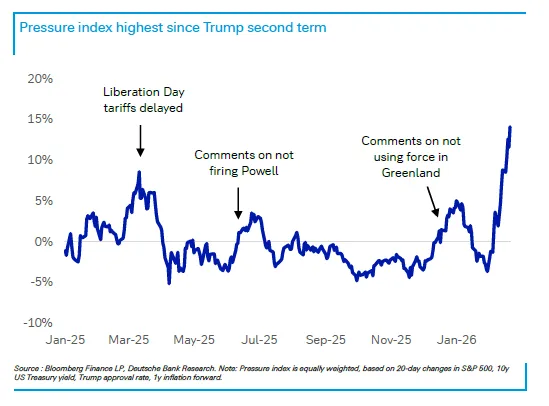 特朗普总在周末出手，华尔街已经不敢持仓过周末了
