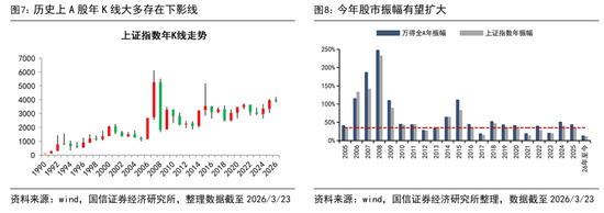 国信证券首席经济学家荀玉根：近期调整是牛市过程中的雷阵雨，“924这轮牛市”还没结束