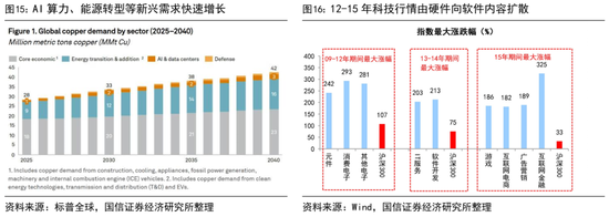 国信证券首席经济学家荀玉根：近期调整是牛市过程中的雷阵雨，“924这轮牛市”还没结束