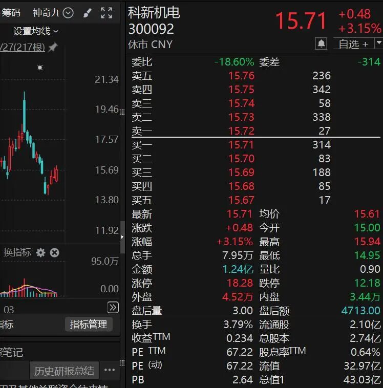原“西南啤酒大王”，联合增持这只川股！持股市值逾9000万元！