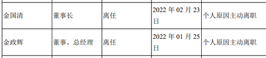 父子联手“蚕食”上市公司！财务造假，公司及7名责任人拟合计被罚超1800万，79岁前董事长私设“小金库”
