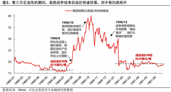 兴证策略：2026年市场定价的主要矛盾是什么？A股估值扩张空间预期正在收敛 盈利增长成为今年收益的主要贡献
