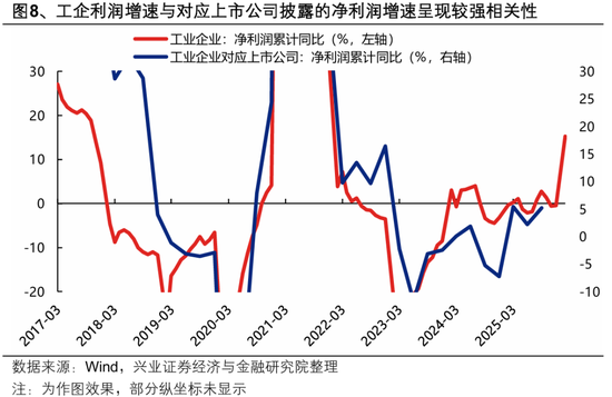 兴证策略：2026年市场定价的主要矛盾是什么？A股估值扩张空间预期正在收敛 盈利增长成为今年收益的主要贡献