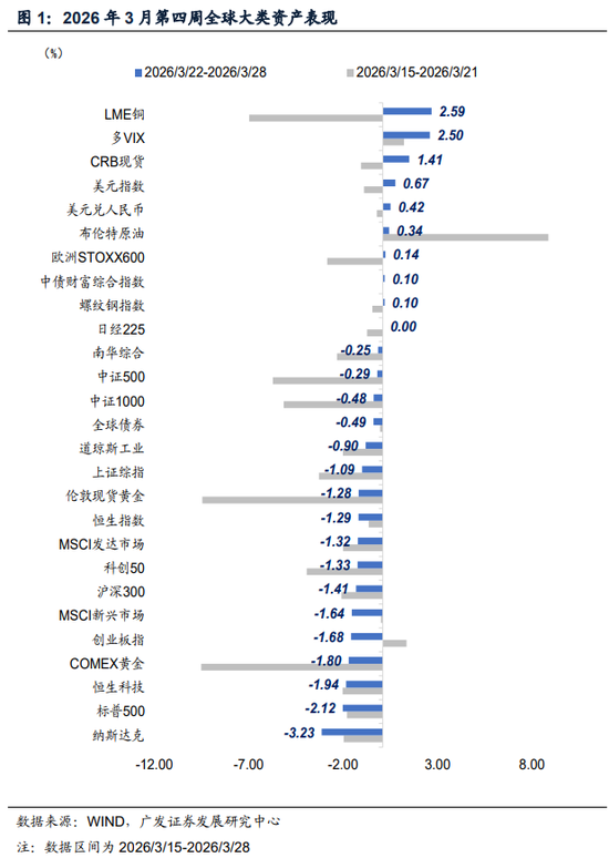 广发郭磊：A股估值宏观偏离度继续调整至安全区间，这为后续估值扩张重新打开“天花板”