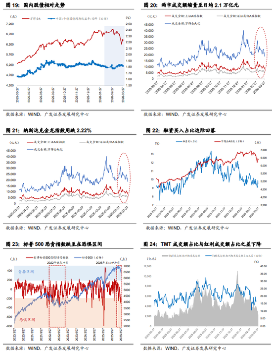 广发郭磊：A股估值宏观偏离度继续调整至安全区间，这为后续估值扩张重新打开“天花板”