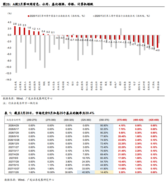 广发郭磊：A股估值宏观偏离度继续调整至安全区间，这为后续估值扩张重新打开“天花板”