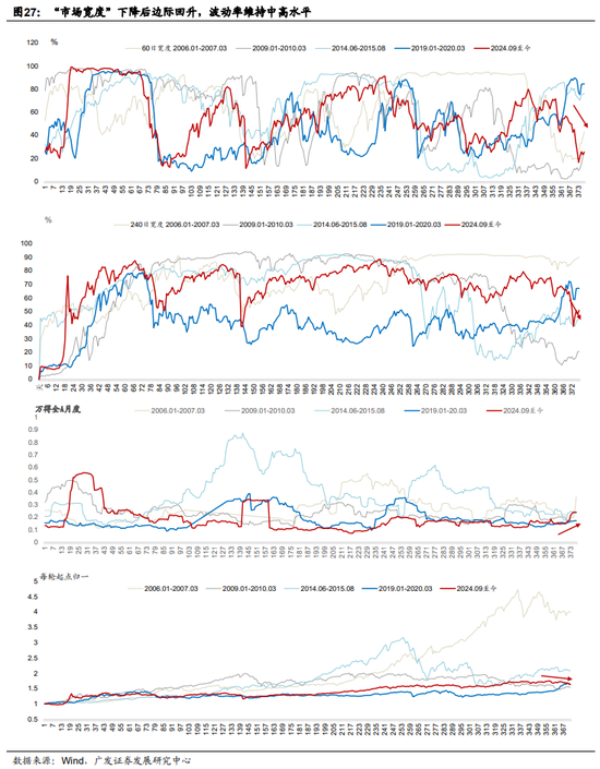 广发郭磊：A股估值宏观偏离度继续调整至安全区间，这为后续估值扩张重新打开“天花板”
