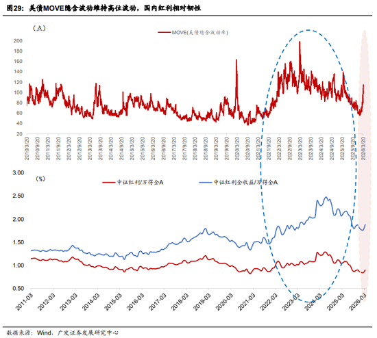 广发郭磊：A股估值宏观偏离度继续调整至安全区间，这为后续估值扩张重新打开“天花板”