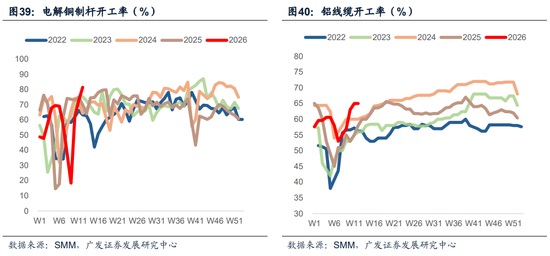 广发郭磊：A股估值宏观偏离度继续调整至安全区间，这为后续估值扩张重新打开“天花板”
