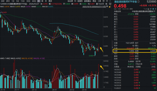 周度聚焦:创新药低位猛涨,布局信号来了?地缘冲突持续,有色、化工迎来新一轮上升行情?
