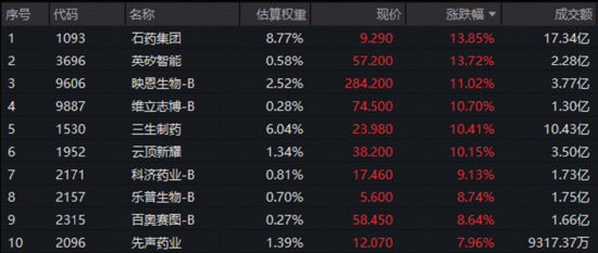 周度聚焦:创新药低位猛涨,布局信号来了?地缘冲突持续,有色、化工迎来新一轮上升行情?