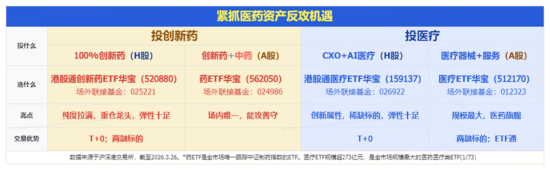 周度聚焦:创新药低位猛涨,布局信号来了?地缘冲突持续,有色、化工迎来新一轮上升行情?
