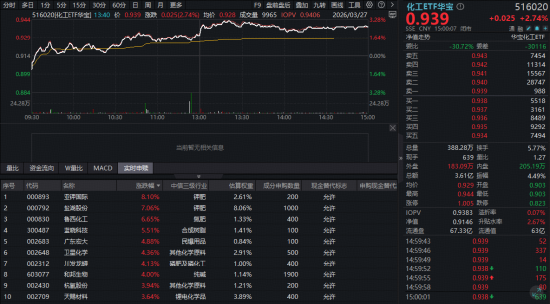 周度聚焦:创新药低位猛涨,布局信号来了?地缘冲突持续,有色、化工迎来新一轮上升行情?