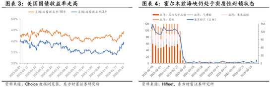 陈果:外部风浪仍在,A股聚焦三类资产