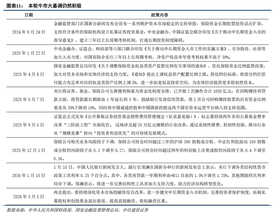 中信建投：紧盯中东变局，把握中国优势资产