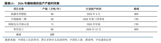 中信建投：紧盯中东变局，把握中国优势资产